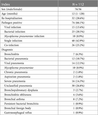 Clinical efficacy of bronchoalveolar lavage in the treatment of small airway diseases in children